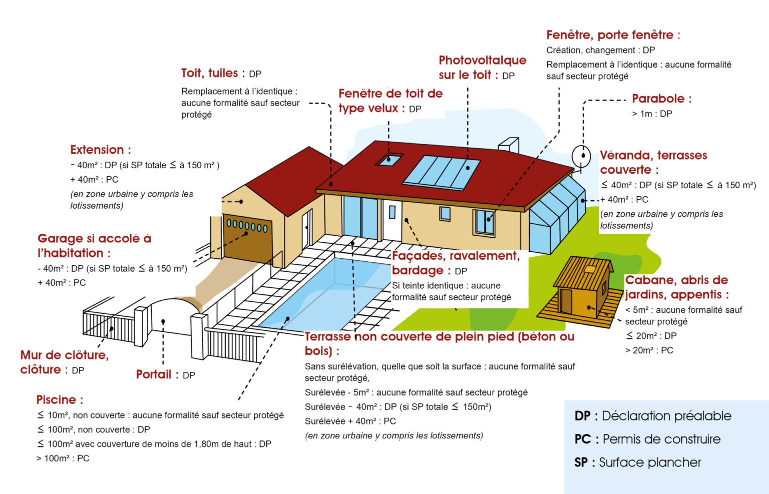 Vos démarches d'urbanisme Mairie Archamps